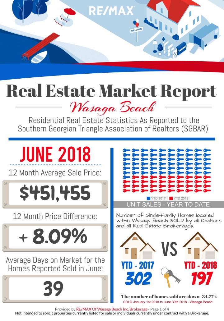 REMAX_MarketReport_JUNE-2018-1
